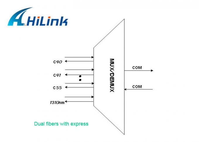 16 Channels Passive DWDM Mux Demux Modules C Band Single Mode Media ...