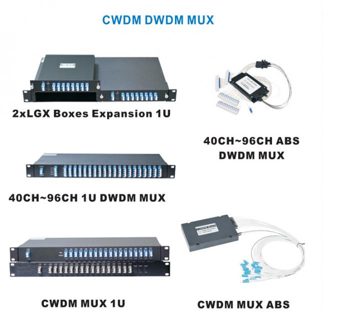 16 Channels Passive DWDM Mux Demux Modules C Band Single Mode Media