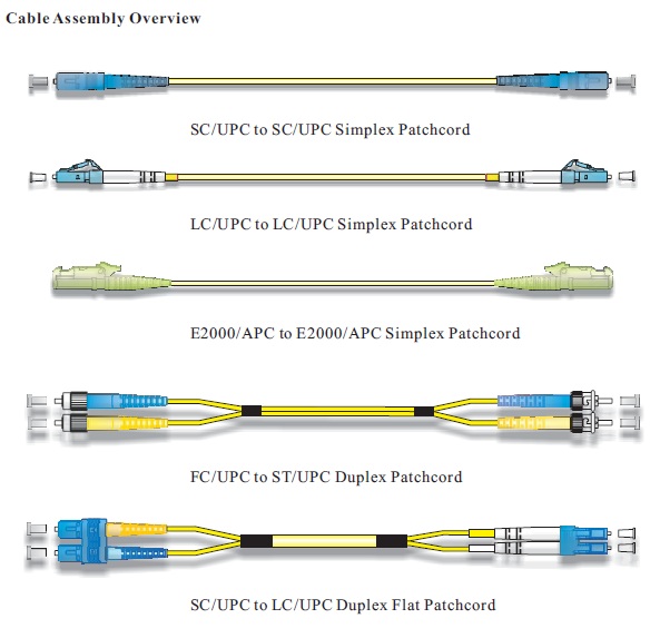 Fiber Optic Patch Cord LC/UPC to LC/UPC Connector 9/125um 2.0/3.0mm 2M Jumpers 3