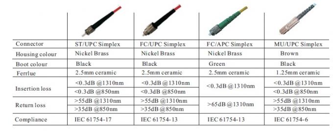Fiber Optic Patch Cord LC/UPC to LC/UPC Connector 9/125um 2.0/3.0mm 2M Jumpers 5