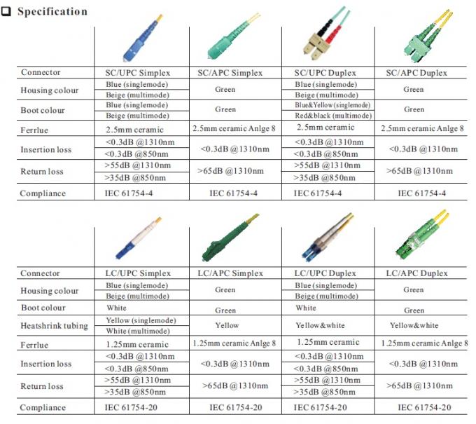 Fiber Optic Patch Cord LC/UPC to LC/UPC Connector 9/125um 2.0/3.0mm 2M Jumpers 4