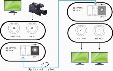 3G Video Fiber Optic SFP LC WDM Solution 1270nm - 1610nm Wavelength